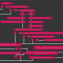 Самотест отношений
